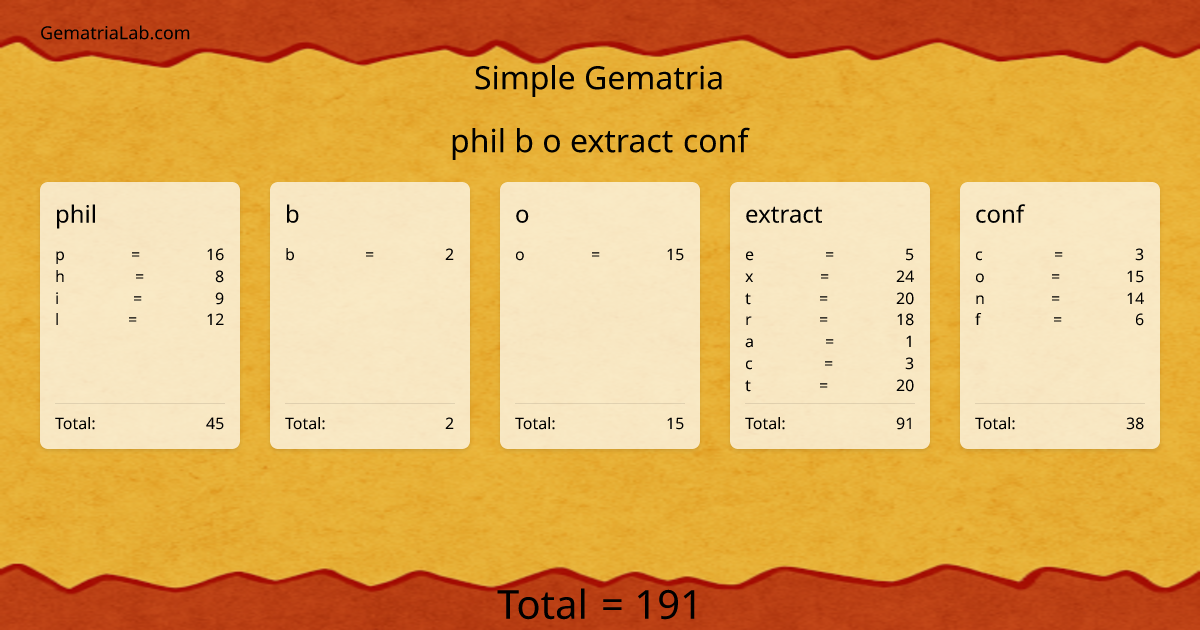 phil b o extract conf in simple Gematria